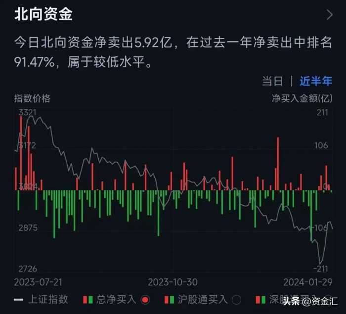 1月29日晚间，多家公司发布重大利好消息，明天能反包大涨吗