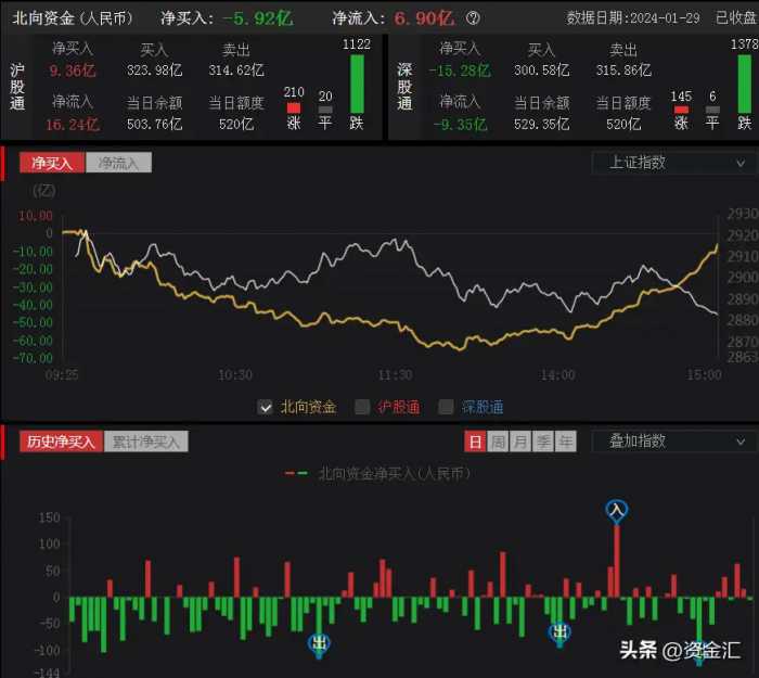 1月29日晚间，多家公司发布重大利好消息，明天能反包大涨吗