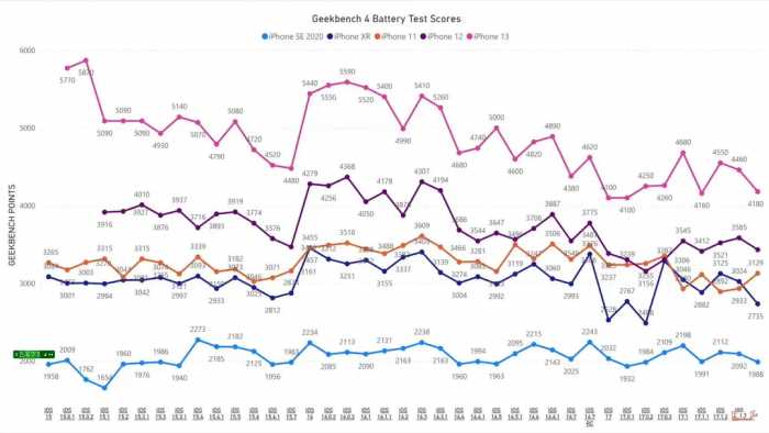 iOS17.2.1续航让人意外，仅一部iPhone能升级，这四部千万别更新