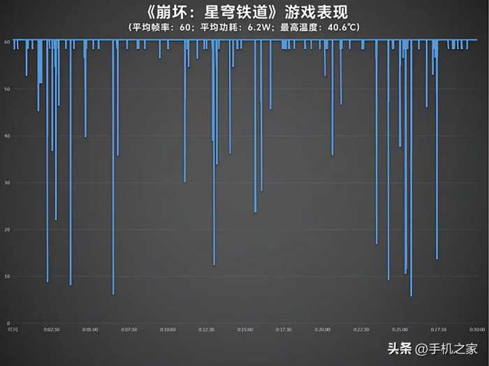 比肩Pro版本的越级之作 OPPO Find X7评测