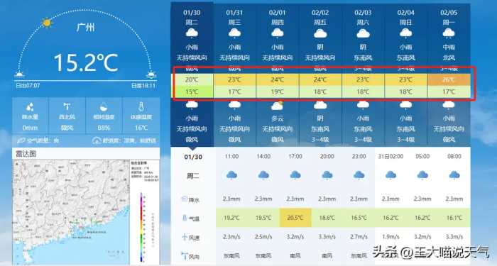 暴雨雪已经拉开序幕，31日至1日，暴雨雪主要分布在以下地区！