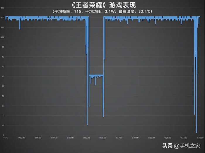 比肩Pro版本的越级之作 OPPO Find X7评测