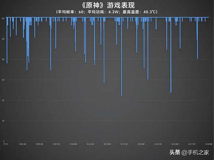 比肩Pro版本的越级之作 OPPO Find X7评测