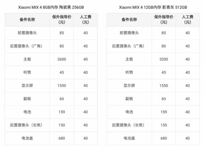 摔不起！小米MIX 4官方维修价格出炉：一块显示屏1550元