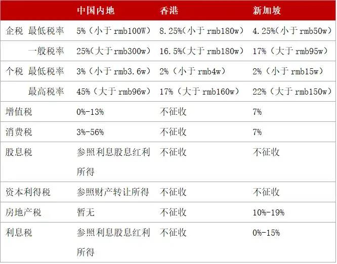 关于新加坡，那些你不知道的冷知识 竟然存在红灯区！