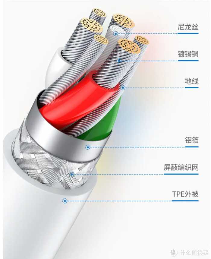 全网最全苹果MFi认证科普以及平价MFI认证数据线推荐