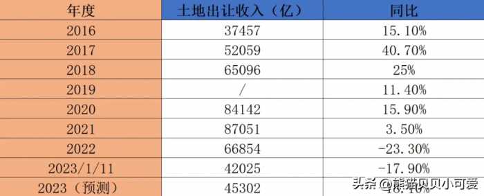 这一轮限购放开浪潮，将把中国的楼市和房价，带向一个怎样未来？