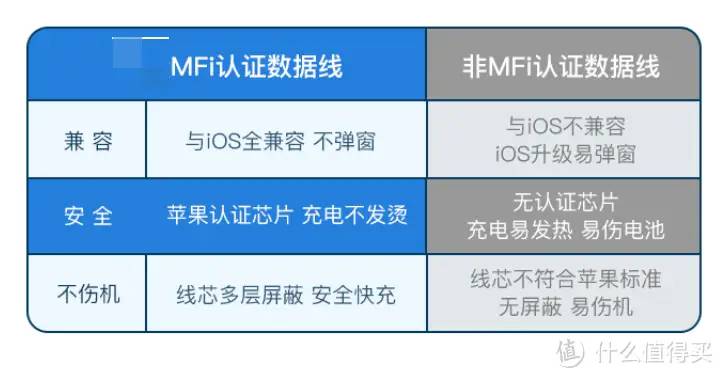 全网最全苹果MFi认证科普以及平价MFI认证数据线推荐