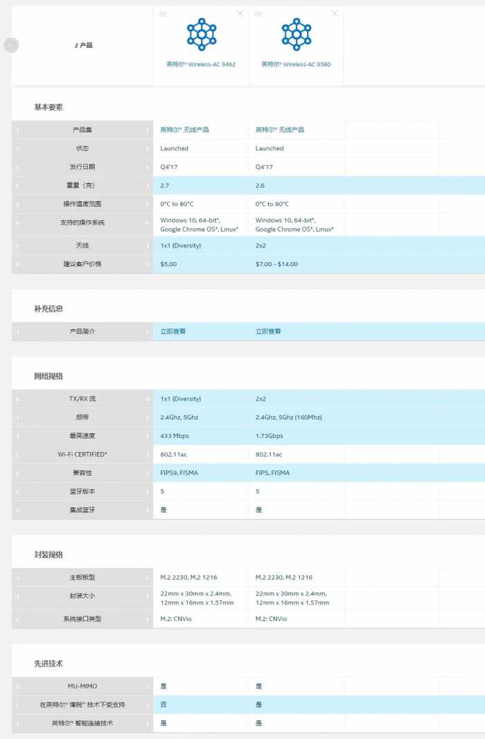 对比了解华为MateBook 14的优劣势