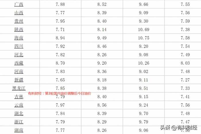 国内油价或将下调，国际油价大跌，加油站2月3日92号汽油今日价格