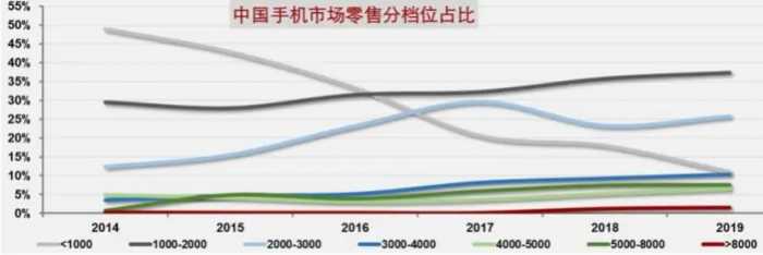 苹果华为手机售价暴跌！双11这家平台太狠了，还不上车？