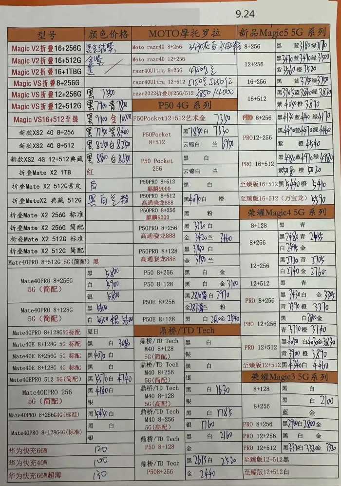 2023年9月24日华强北手机批发报价单