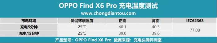 兼顾轻薄续航，100W 5000mAh更可搭，OPPO Find X6 Pro 手机评测