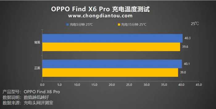 兼顾轻薄续航，100W 5000mAh更可搭，OPPO Find X6 Pro 手机评测