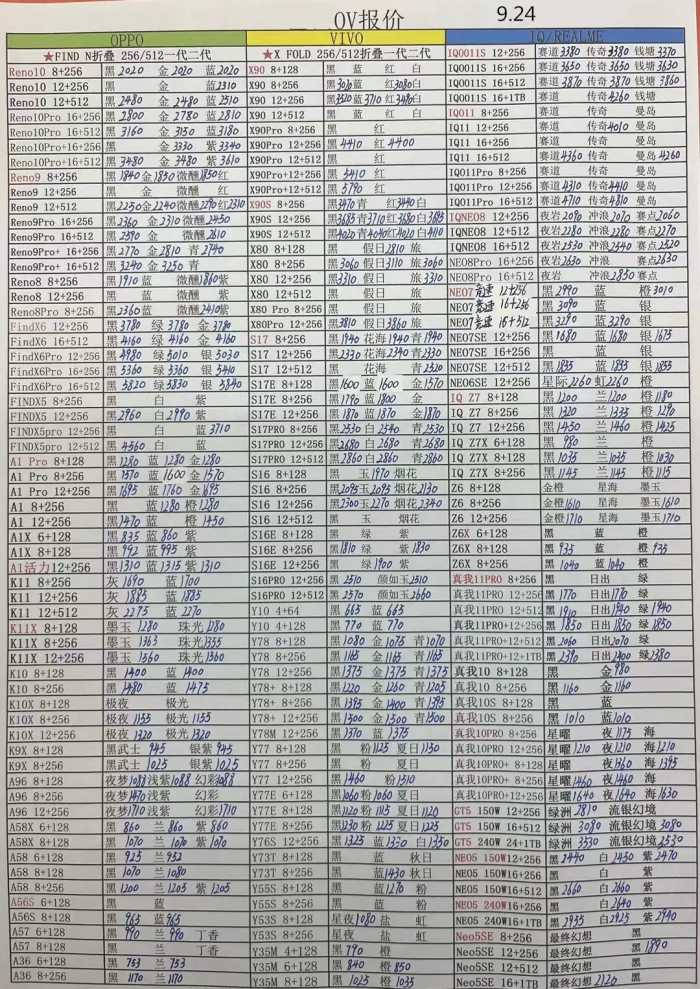 2023年9月24日华强北手机批发报价单