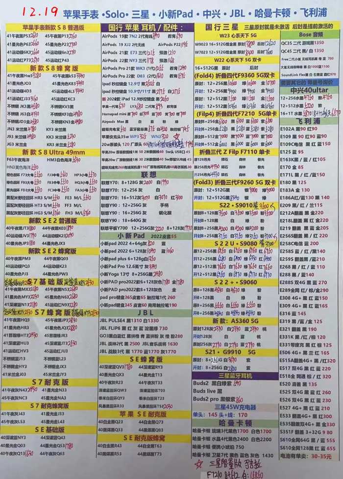 2022年12月19日华强北手机批发报价单