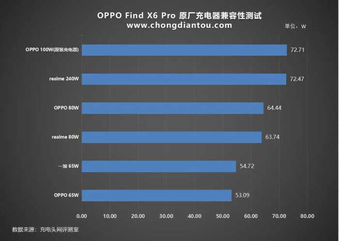 兼顾轻薄续航，100W 5000mAh更可搭，OPPO Find X6 Pro 手机评测