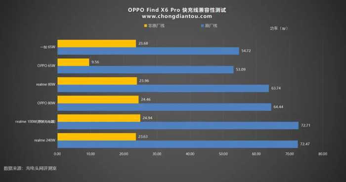 兼顾轻薄续航，100W 5000mAh更可搭，OPPO Find X6 Pro 手机评测