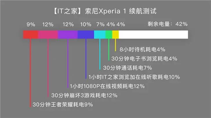 重新开始的索尼，从心开始的Xperia 1体验评测