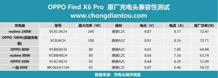 兼顾轻薄续航，100W 5000mAh更可搭，OPPO Find X6 Pro 手机评测