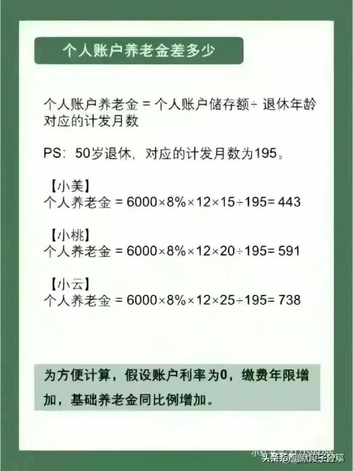 华为员工“工资待遇表”，有人整理好了，快来给孩子看看