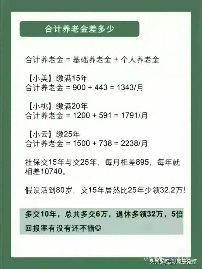 华为员工“工资待遇表”，有人整理好了，快来给孩子看看