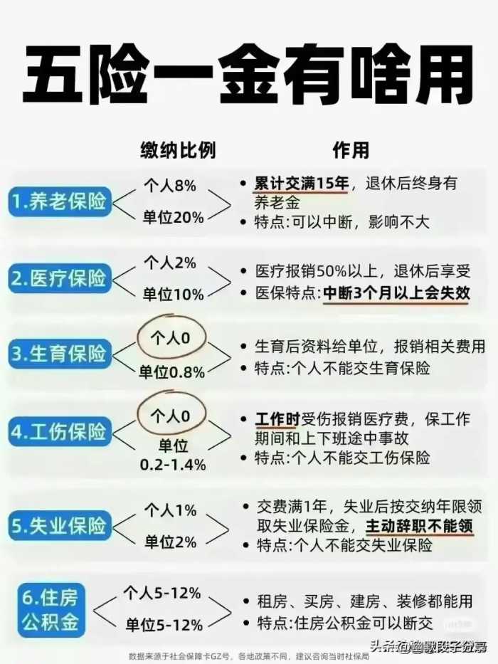 华为员工“工资待遇表”，有人整理好了，快来给孩子看看