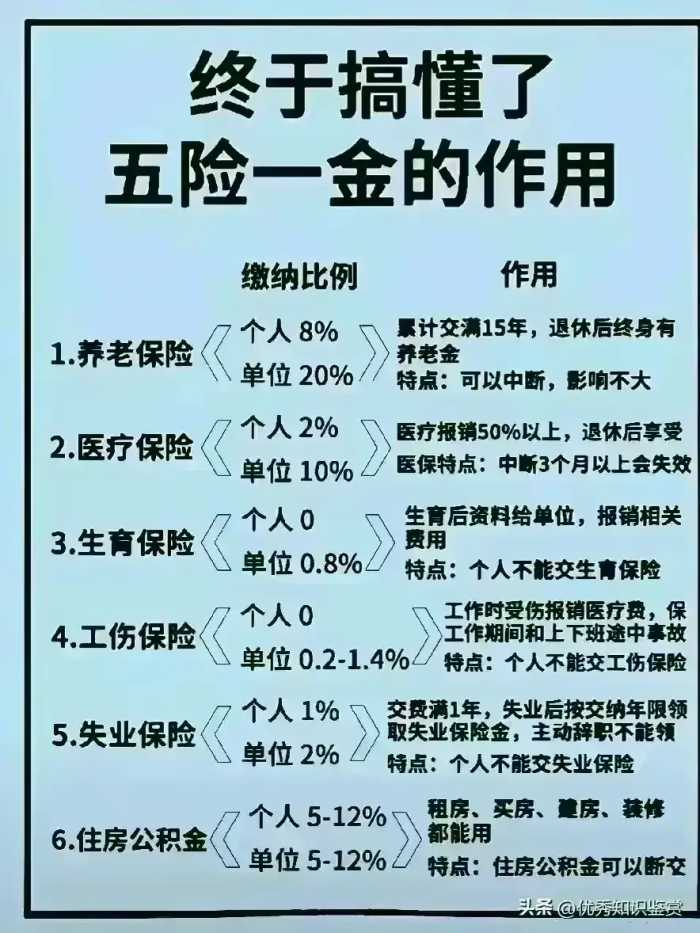 华为员工“工资待遇表”，有人整理好了，快来给孩子看看