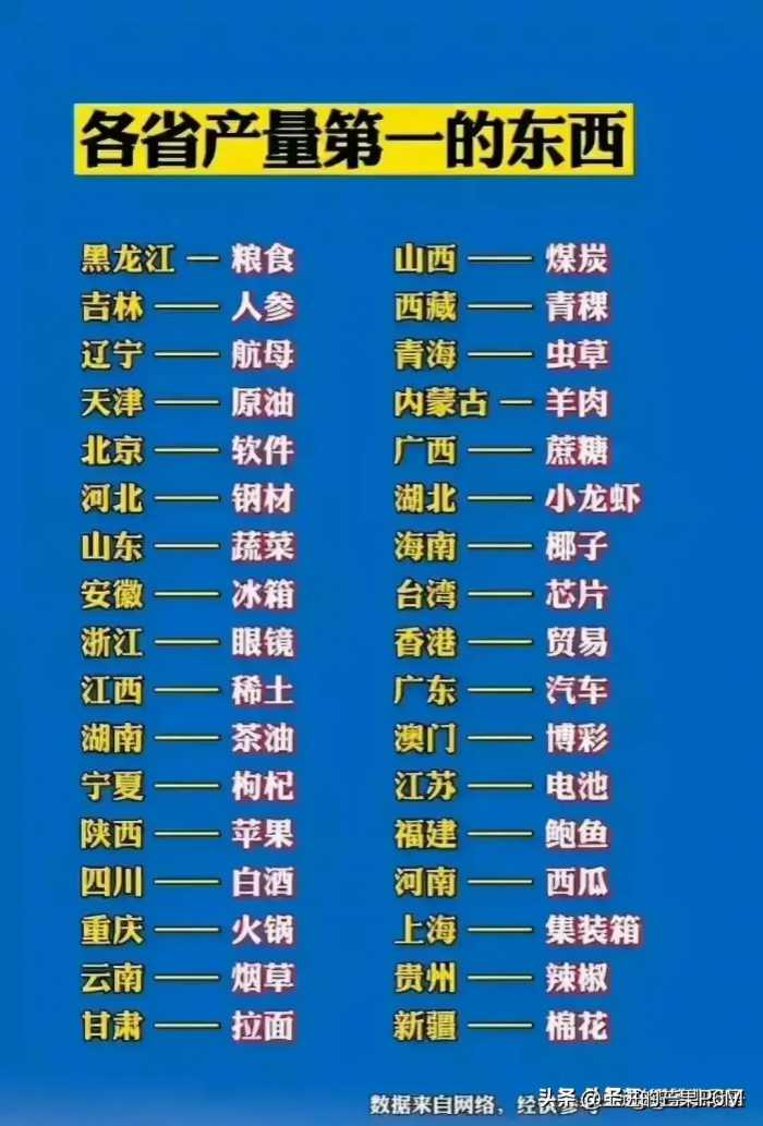 全国十强镇最多的省份，广东为中国第一经济大省的实力和地位