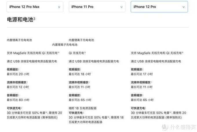 两部iPhone 12 Pro云评，Pro Max才值得买？