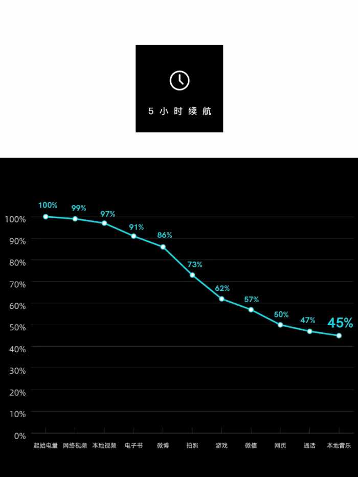 华为 P40 Pro 续航简评：4200mAh 电池，够用吗？