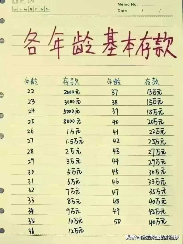 2024年银行存款利息，看看存多少可以躺平