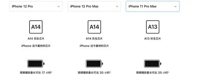 两部iPhone 12 Pro云评，Pro Max才值得买？