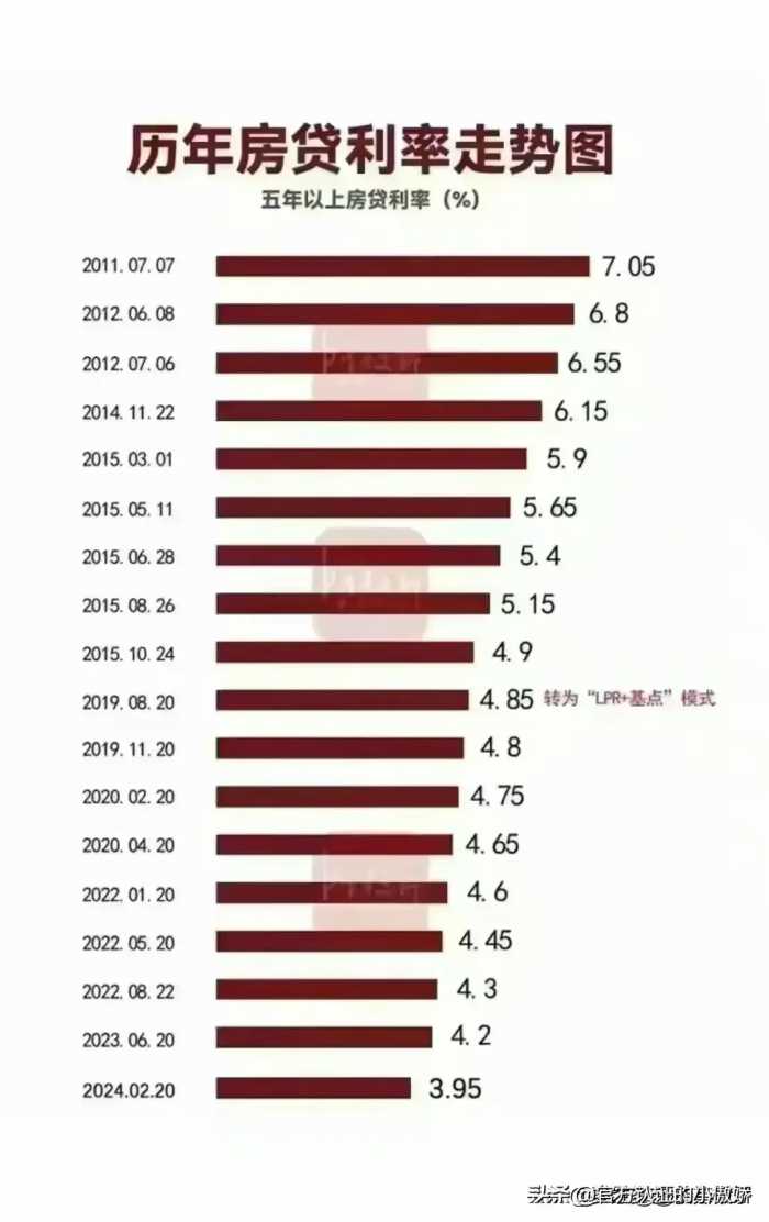 2024年银行存款利息，看看存多少可以躺平