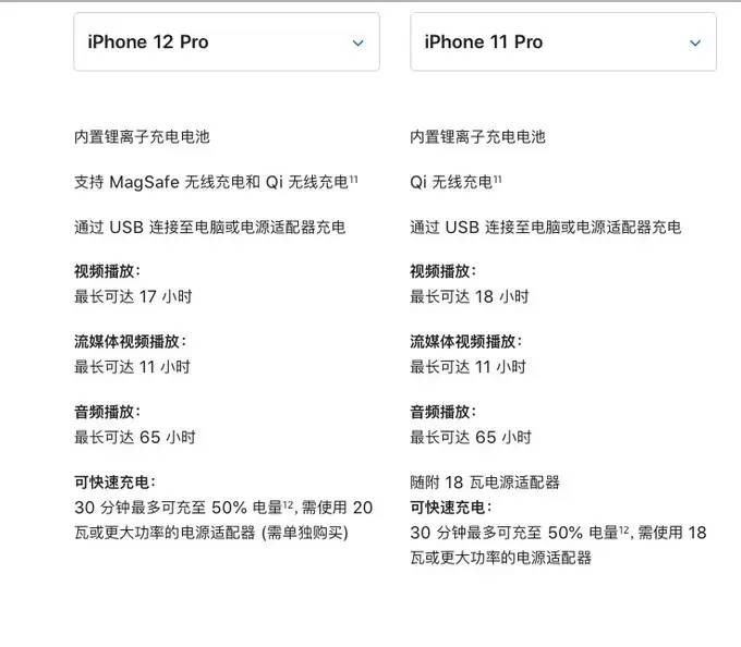 两部iPhone 12 Pro云评，Pro Max才值得买？