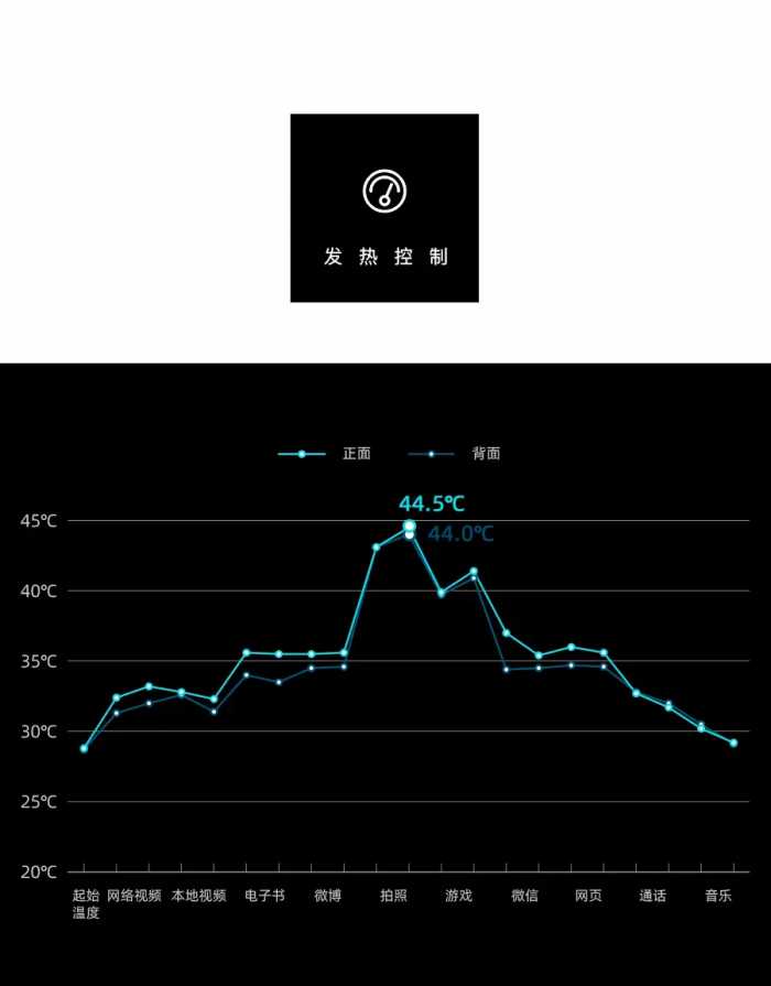 华为 P40 Pro 续航简评：4200mAh 电池，够用吗？