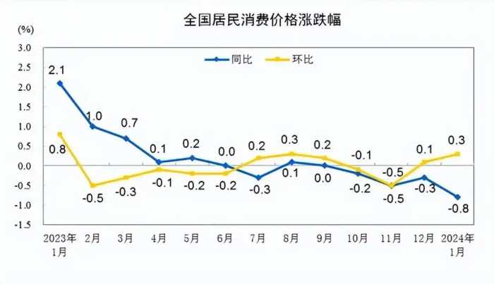 “通胀潮”或来？央行定调，提前做准备：手握“两样”东西不慌