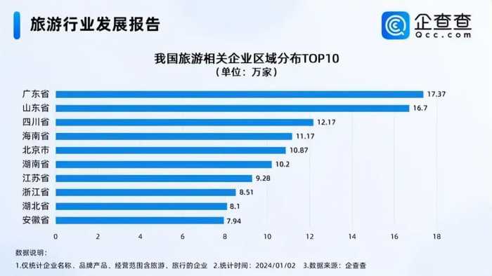 8天吸金693亿，这个排名第一的旅游大省凭什么？