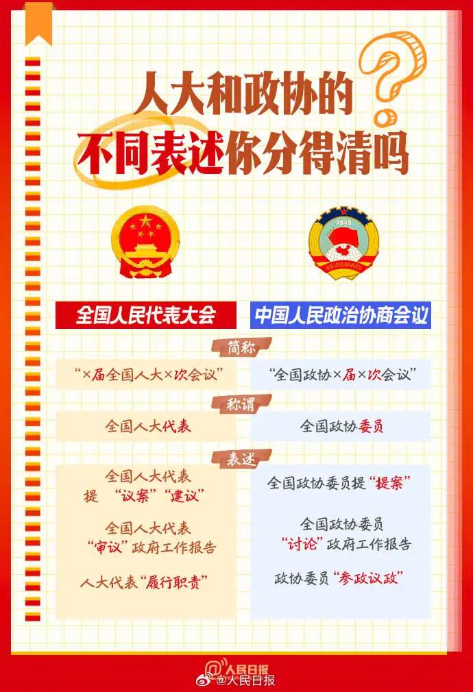 知识帖！全国两会是个什么会