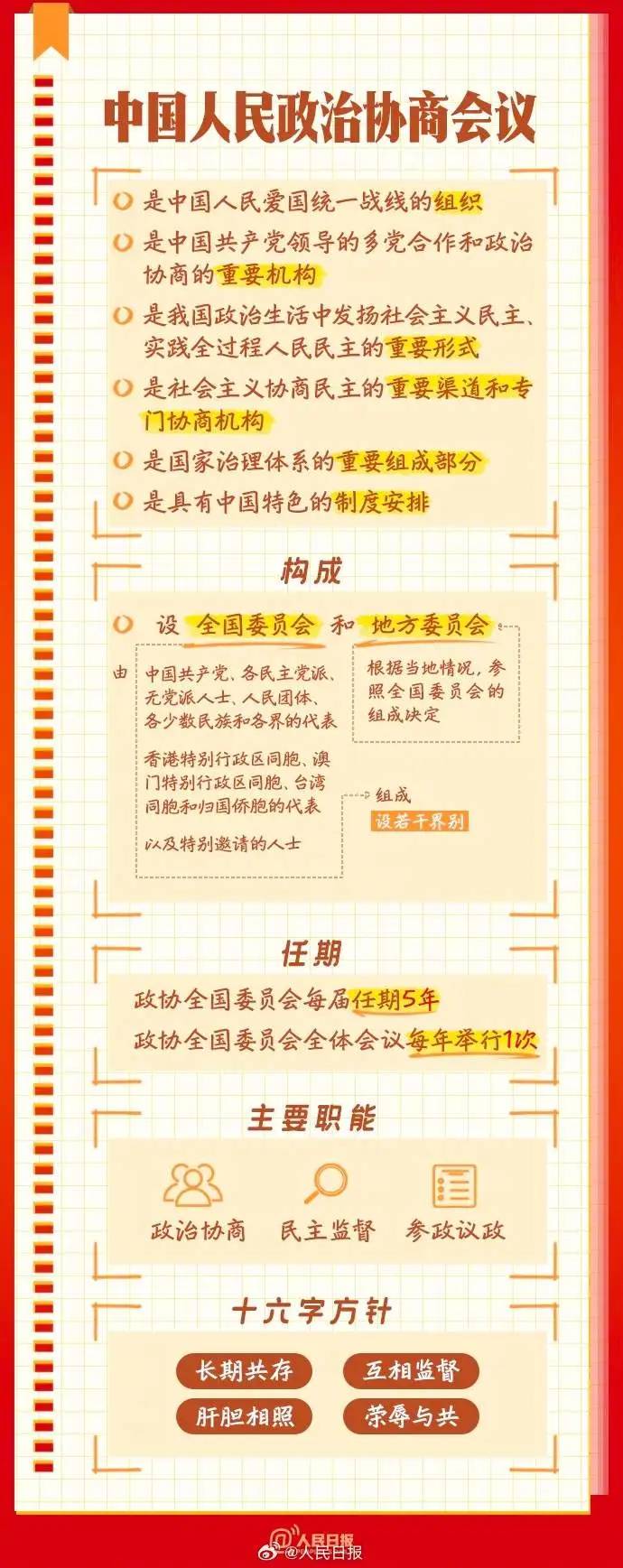 知识帖！全国两会是个什么会