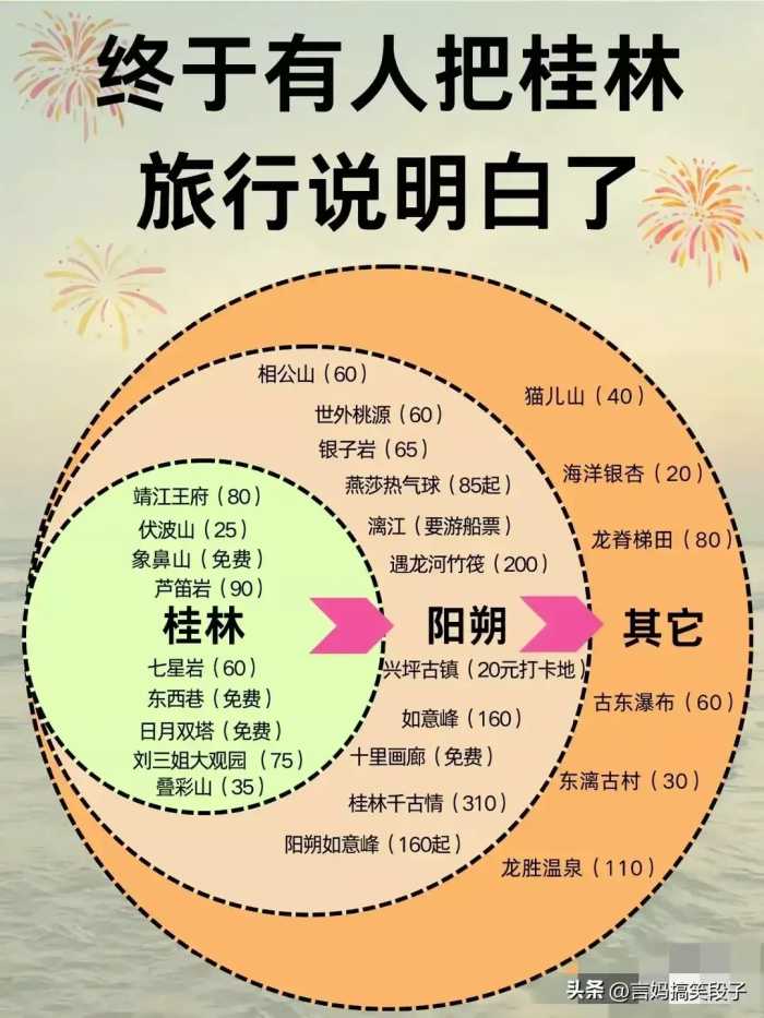 2024年最佳旅游时间，有人整理得太好了