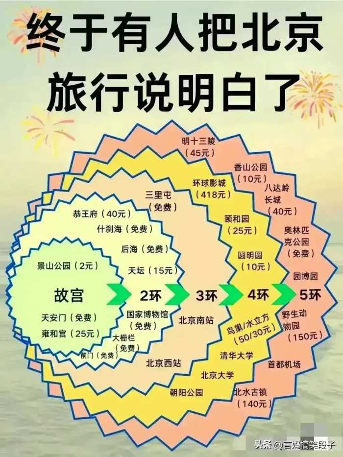 2024年最佳旅游时间，有人整理得太好了