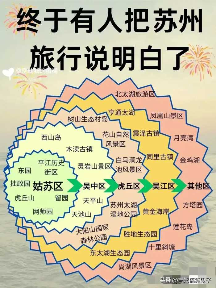 2024年最佳旅游时间，有人整理得太好了