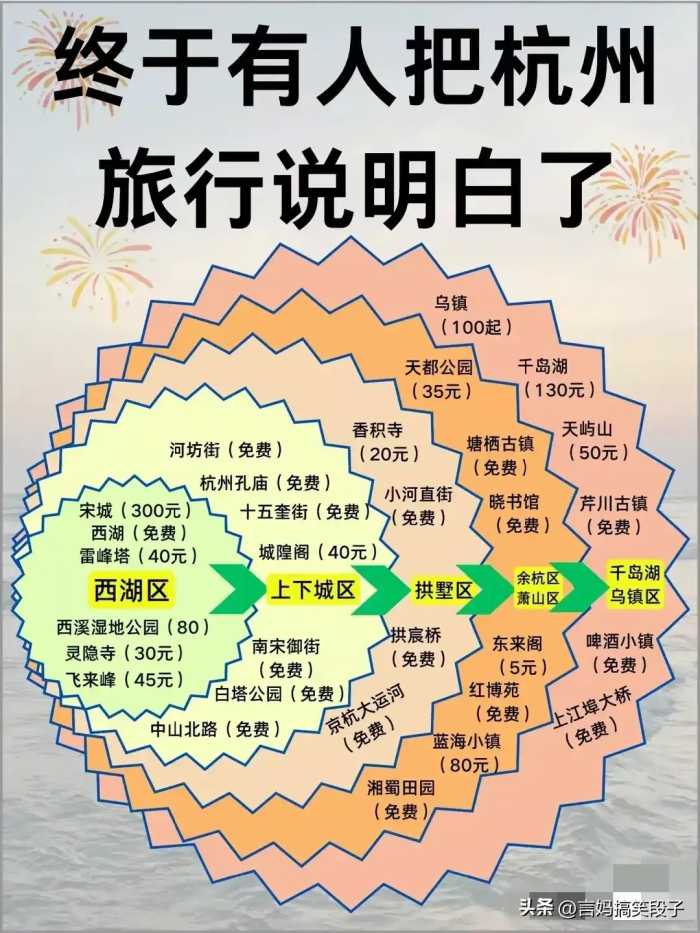 2024年最佳旅游时间，有人整理得太好了