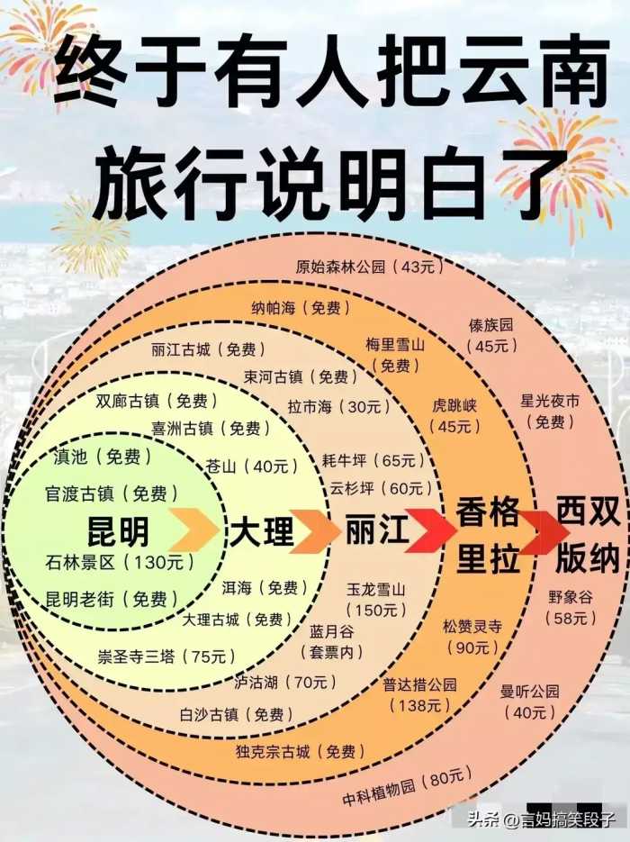 2024年最佳旅游时间，有人整理得太好了