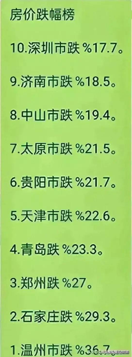 房价跌幅榜，终于有人整理出来了，你们那边房价跌了没？