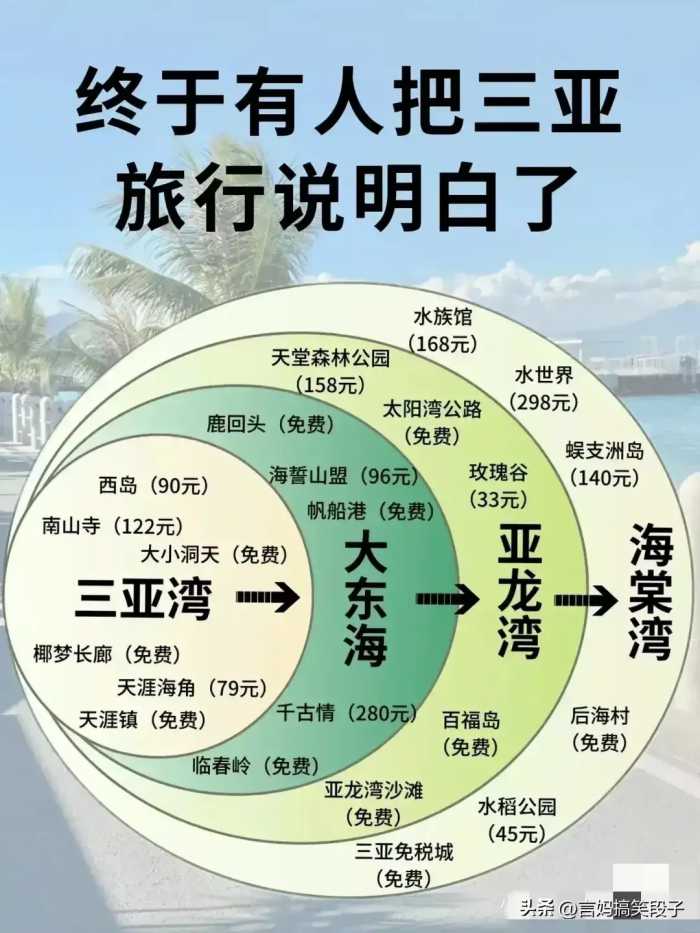 2024年最佳旅游时间，有人整理得太好了