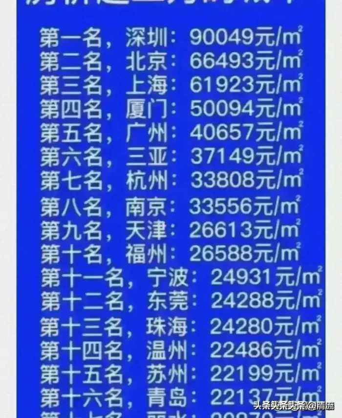 房价跌幅榜，终于有人整理出来了，你们那边房价跌了没？