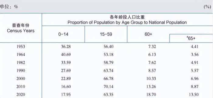 第七次人口普查显示：00后男女比例失衡，有儿子的家庭一定幸福？