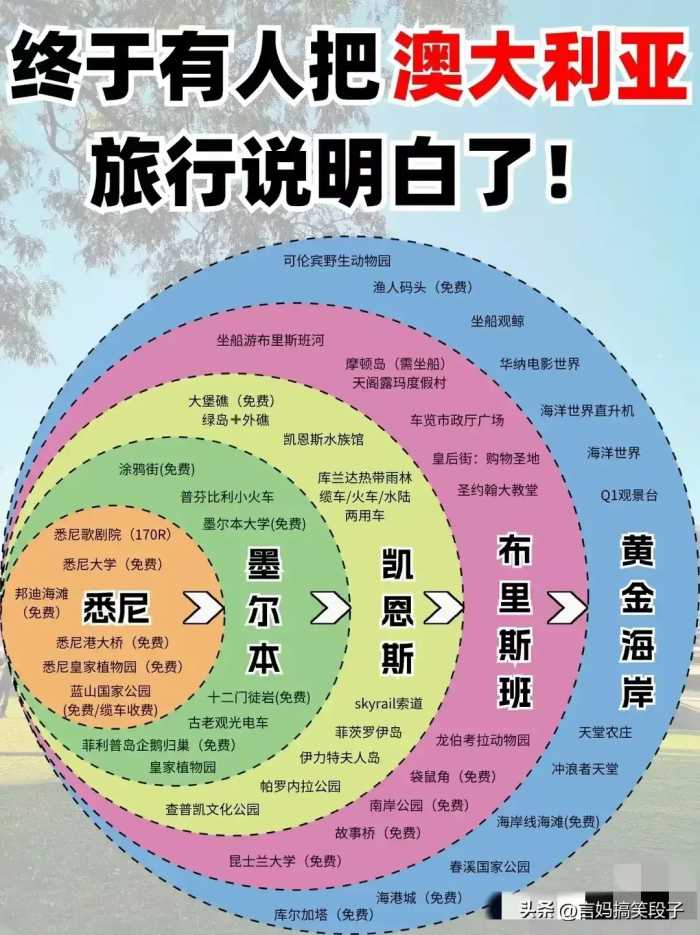 2024年最佳旅游时间，有人整理得太好了